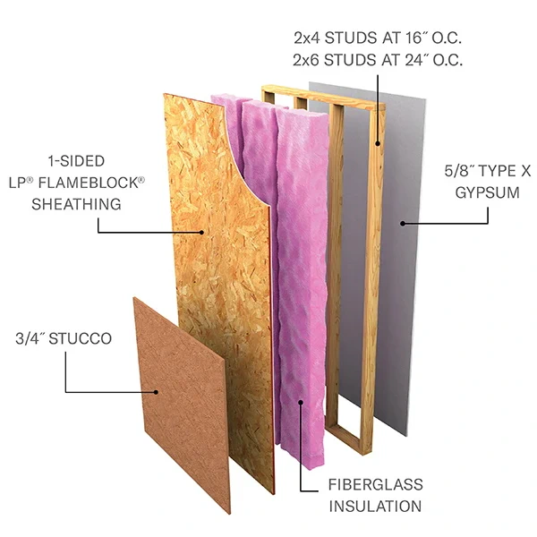 An illustration of the components of a fire rated drywall assembly.